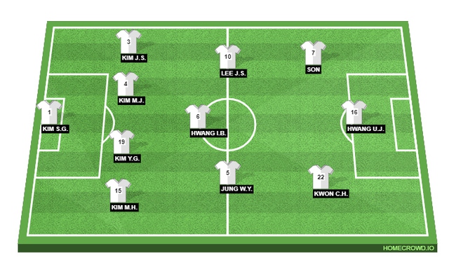 Đội hình dự kiến Uruguay vs Hàn Quốc: Son Heung Min trở lại thi đấu - Ảnh 3.