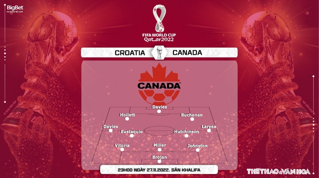 Nhận định bóng đá, nhận định Croatia vs Canada (23h00, 27/11), World Cup 2022 - Ảnh 4.