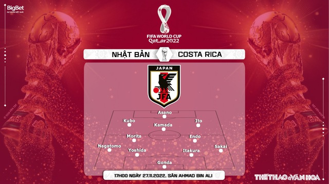 Nhận định bóng đá, nhận định Nhật Bản vs Costa Rica (17h00 ngày 27/11), World Cup 2022 - Ảnh 5.