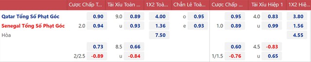 Nhận định bóng đá trước giờ bóng lăn Qatar vs Senegal (20h00 ngày 25/11) - Ảnh 4.
