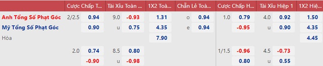 Nhận định bóng đá trước giờ bóng lăn Anh vs Mỹ (02h00 ngày 26/11) - Ảnh 4.