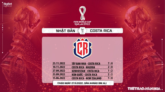 Nhận định bóng đá, nhận định Nhật Bản vs Costa Rica (17h00 ngày 27/11), World Cup 2022 - Ảnh 9.