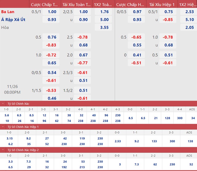 Nhận định bóng đá trước giờ bóng lăn Ba Lan vs Ả rập Xê út, 20h00 hôm nay | WC 2022 - Ảnh 2.