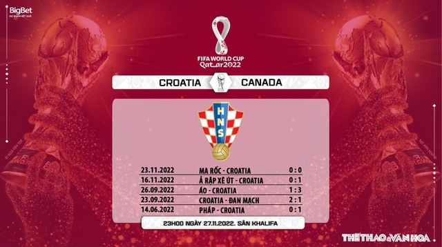Link trực tiếp bóng đá Croatia vs Canada (23h00, 27/11) |World Cup 2022 - Ảnh 3.