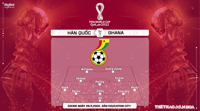 Dự đoán, nhận định Hàn Quốc vs Ghana, World Cup 2022 (20h00, 28/11) - Ảnh 5.