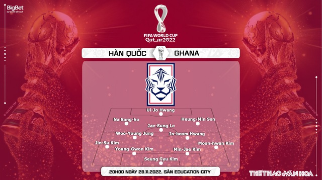 Dự đoán, nhận định Hàn Quốc vs Ghana, World Cup 2022 (20h00, 28/11) - Ảnh 4.