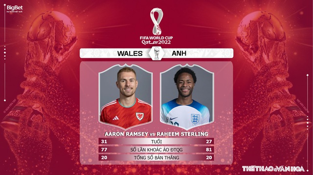 Nhận định kèo Xứ Wales vs Anh 02h00 ngày 30/11, World Cup 2022  - Ảnh 6.