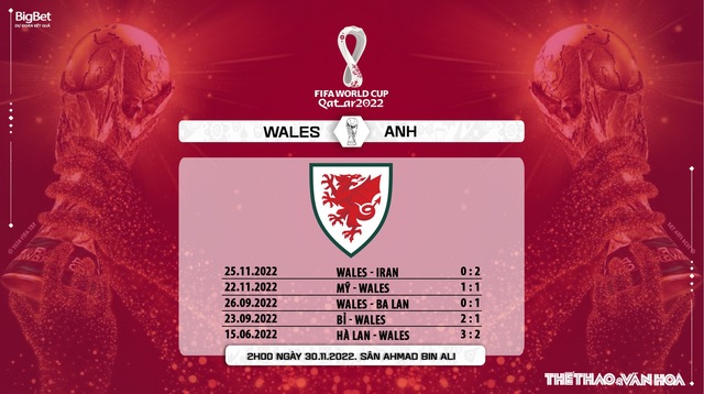 Nhận định kèo Xứ Wales vs Anh 02h00 ngày 30/11, World Cup 2022  - Ảnh 8.