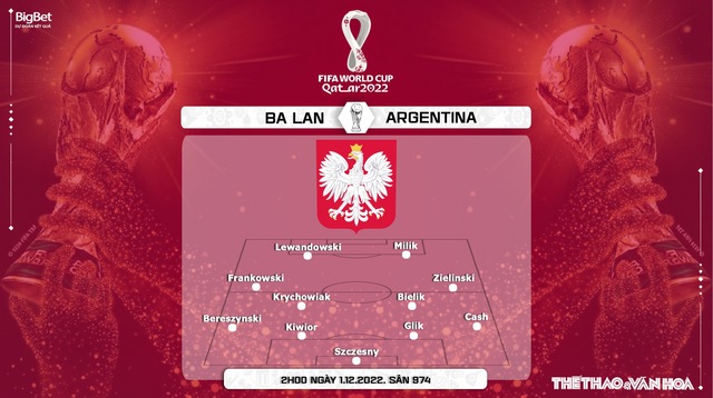 Nhận định kèo Ba Lan vs Argentina (2h00, 1/12), bảng C World Cup 2022 - Ảnh 4.