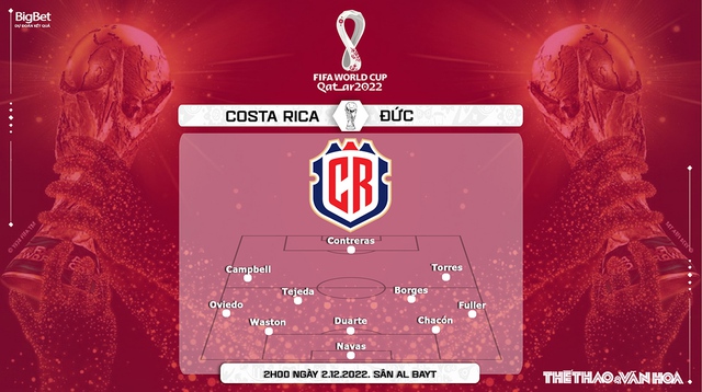 Nhận định kèo Costa Rica vs Đức (2h00, 1/12), World Cup 2022 bảng E - Ảnh 3.