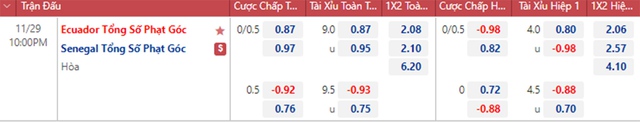 Dự đoán tỉ số trận đấu Ecuador vs Senegal vòng bảng World Cup ngày 29/11 - Ảnh 4.