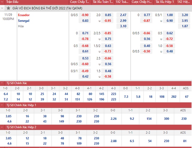 Dự đoán tỉ số trận đấu Ecuador vs Senegal vòng bảng World Cup ngày 29/11 - Ảnh 3.