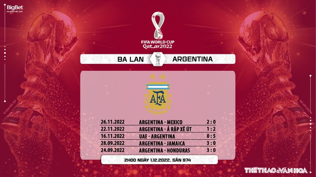 Nhận định kèo Ba Lan vs Argentina (2h00, 1/12), bảng C World Cup 2022 - Ảnh 9.