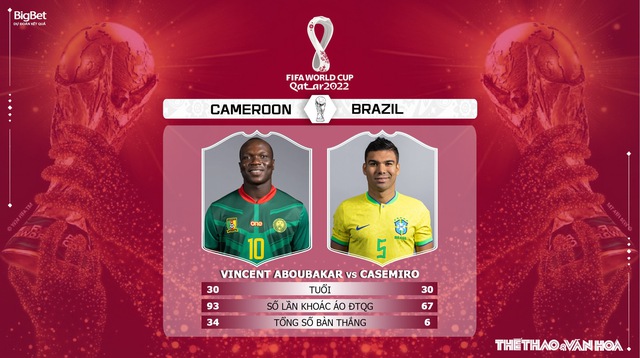 Nhận định kèo Cameroon vs Brazil 02h00 ngày 3/12, World Cup 2022 bảng G - Ảnh 6.