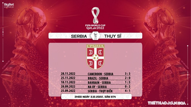 Nhận định bóng đá Serbia vs Thụy Sĩ 02h00 ngày 2/12, World Cup 2022 bảng G - Ảnh 7.