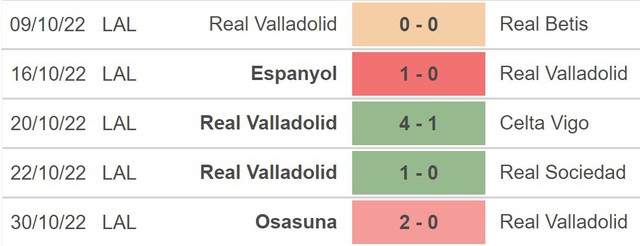 Nhận định bóng đá nhà cái Real Valladolid vs Elche. Nhận định, dự đoán bóng đá La Liga (20h00, 5/11) - Ảnh 2.