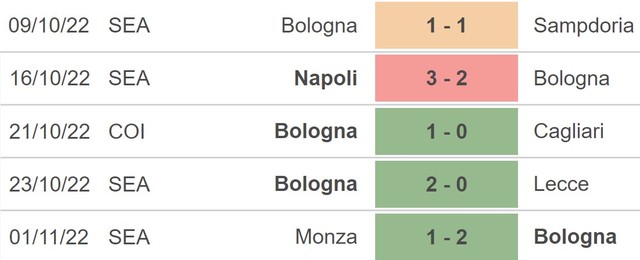 Nhận định bóng đá nhà cái Bologna vs Torino. Nhận định, dự đoán bóng đá Serie A (18h30, 6/11) - Ảnh 3.