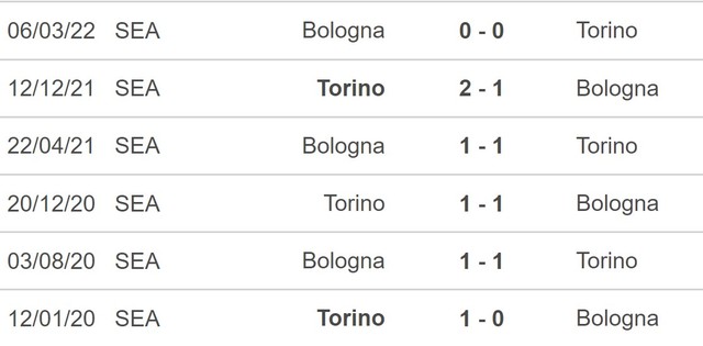 Nhận định bóng đá nhà cái Bologna vs Torino. Nhận định, dự đoán bóng đá Serie A (18h30, 6/11) - Ảnh 5.