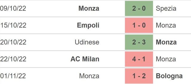 Nhận định bóng đá nhà cái Monza vs Verona. Nhận định, dự đoán bóng đá Serie A (21h00, 6/11) - Ảnh 3.