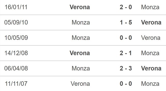 Nhận định bóng đá nhà cái Monza vs Verona. Nhận định, dự đoán bóng đá Serie A (21h00, 6/11) - Ảnh 5.