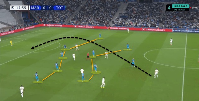 3 điểm nóng chiến thuật sẽ quyết định trận đấu giữa Tottenham và Liverpool - Ảnh 3.