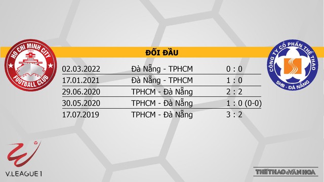 Nhận định bóng đá nhà cái TPHCM vs Đà Nẵng. Nhận định, dự đoán bóng đá V-League 2022 (19h15, 8/11) - Ảnh 3.