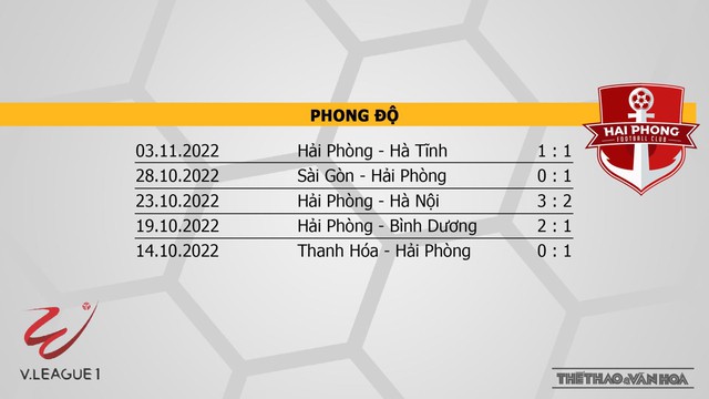 Nhận định bóng đá nhà cái Nam Định vs Hải Phòng. Nhận định, dự đoán bóng đá V-League 2022 (18h00, 8/11) - Ảnh 4.