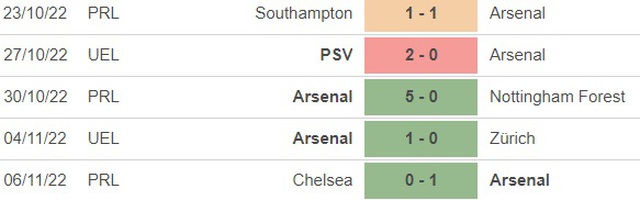 Nhận định bóng đá nhà cái Arsenal vs Brighton. Nhận định, dự đoán bóng đá Anh (2h45, 10/11) - Ảnh 4.