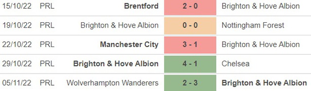 Nhận định bóng đá nhà cái Arsenal vs Brighton. Nhận định, dự đoán bóng đá Anh (2h45, 10/11) - Ảnh 5.