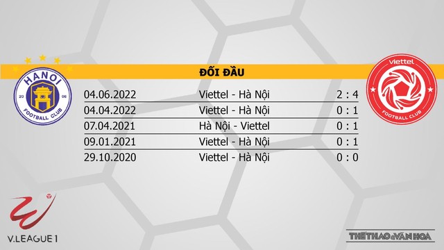 Nhận định bóng đá nhà cái Hà Nội vs Viettel. Nhận định, dự đoán bóng đá V-League 2022 (19h15, 9/11) - Ảnh 3.