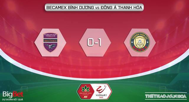 Nhận định bóng đá nhà cái Bình Dương vs Thanh Hóa