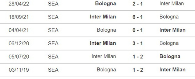 Nhận định bóng đá nhà cái Inter Milan vs Bologna. Nhận định, dự đoán bóng đá Serie A (2h45, 10/11) - Ảnh 3.