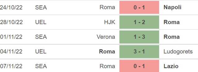 Nhận định bóng đá nhà cái Sassuolo vs Roma. Nhận định, dự đoán bóng đá Serie A (00h30, 10/11) - Ảnh 4.