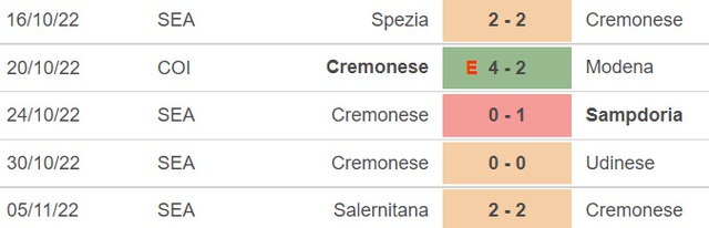 Nhận định bóng đá nhà cái Cremonese vs Milan. Nhận định, dự đoán bóng đá Serie A (02h45, 9/11) - Ảnh 3.