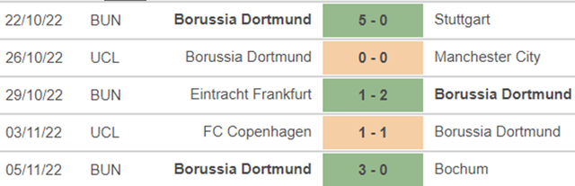 Nhận định bóng đá nhà cái Wolfsburg vs Dortmund. Nhận định, dự đoán bóng đá Đức (00h30, 9/11) - Ảnh 4.