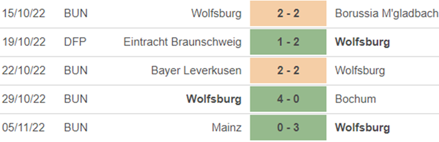 Nhận định bóng đá nhà cái Wolfsburg vs Dortmund. Nhận định, dự đoán bóng đá Đức (00h30, 9/11) - Ảnh 3.
