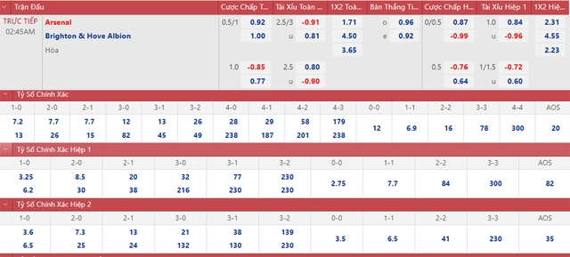 Nhận định bóng đá nhà cái Arsenal vs Brighton. Nhận định, dự đoán bóng đá Anh (2h45, 10/11) - Ảnh 2.