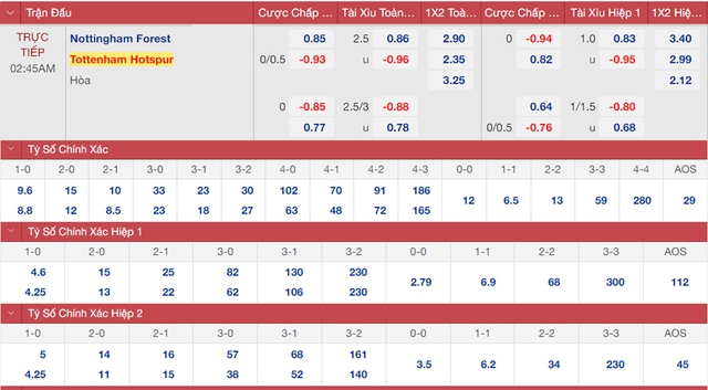 nhận định bóng đá Nottingham Forest vs Tottenham, nhận định bóng đá, Nottingham Forest vs Tottenhamh, nhận định kết quả, Nottingham Forest, Tottenham, keo nha cai, dự đoán bóng đá, bóng đá Cúp Liên đoàn Anh 