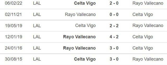 Nhận định bóng đá nhà cái, nhận định Vallecano vs Celta Vigo, La Liga vòng 15 (1h00, 11/11) - Ảnh 3.