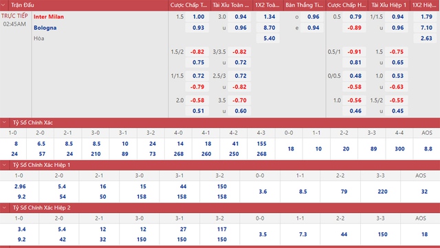 Nhận định bóng đá nhà cái Inter Milan vs Bologna. Nhận định, dự đoán bóng đá Serie A (2h45, 10/11) - Ảnh 2.