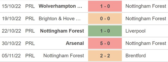 Nhận định bóng đá nhà cái Nottingham Forest vs Tottenham. Nhận định, dự đoán bóng đá Cúp Liên đoàn Anh (02h45, 10/11) - Ảnh 3.