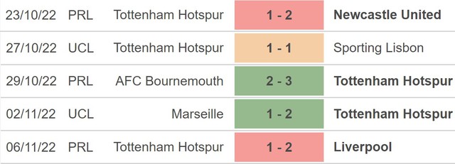 Nhận định bóng đá nhà cái Nottingham Forest vs Tottenham. Nhận định, dự đoán bóng đá Cúp Liên đoàn Anh (02h45, 10/11) - Ảnh 4.