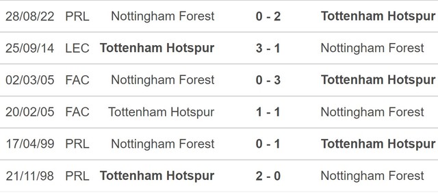 Nhận định bóng đá nhà cái Nottingham Forest vs Tottenham. Nhận định, dự đoán bóng đá Cúp Liên đoàn Anh (02h45, 10/11) - Ảnh 5.