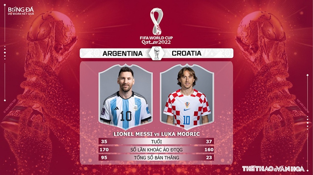 Nhận định bóng đá Argentina vs Croatia (2h00, 14/12), Bán kết World Cup 2022 - Ảnh 5.