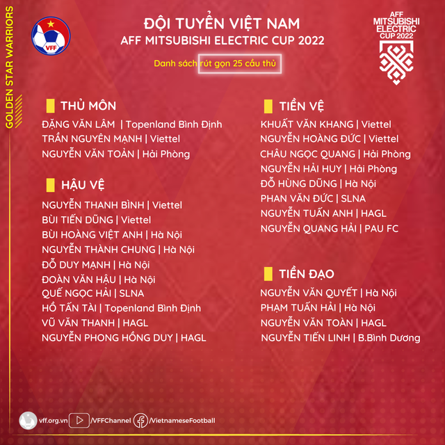 Kết quả bóng đá AFF Cup 2022 - KQBĐ bảng B - Ảnh 2.