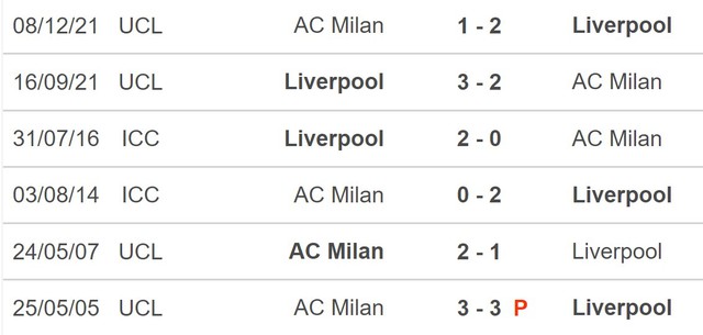 Nhận định bóng đá Liverpool vs AC Milan (22h30, 16/12), giao hữu quốc tế - Ảnh 3.