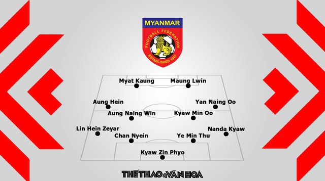 Nhận định trận đấu Myanmar vs Malaysia (17h00, 21/12) AFF Cup 2022  - Ảnh 3.