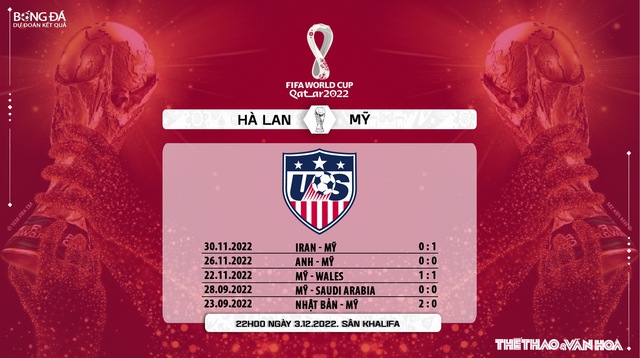 Nhận định bóng đá Hà Lan vs Mỹ (22h00, 3/12), WC 2022 - Ảnh 8.