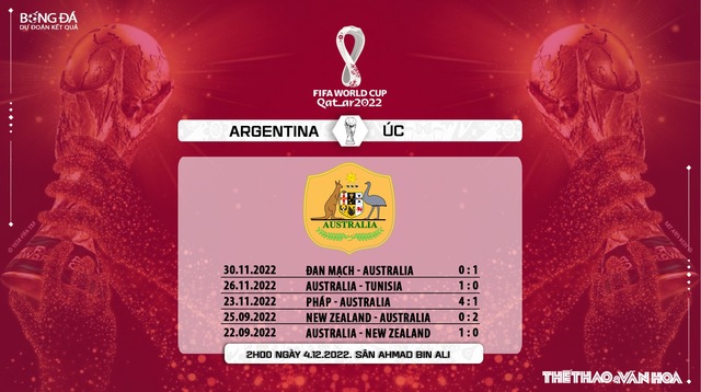 Nhận định bóng đá Argentina vs Úc (2h00, 4/12), WC 2022 - Ảnh 8.