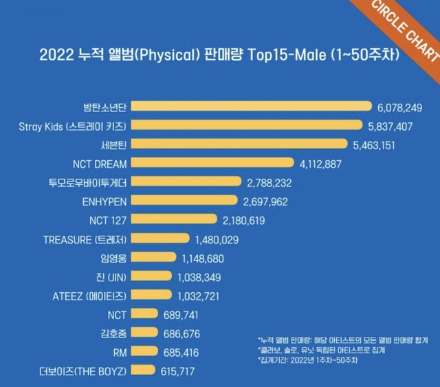 Chỉ với 1 ca khúc, Jin BTS chiếm 7% doanh thu cả năm của HYBE - Ảnh 3.